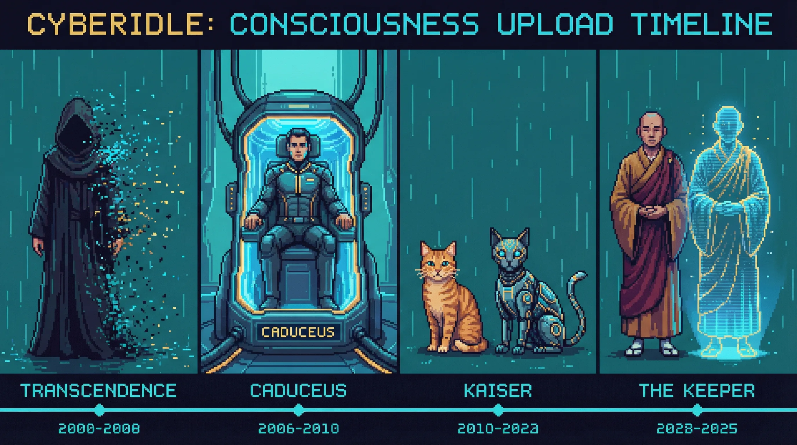 First Consciousness Uploads